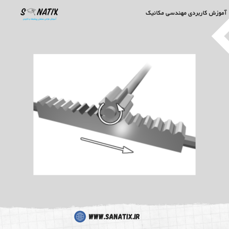 چرخ دنده