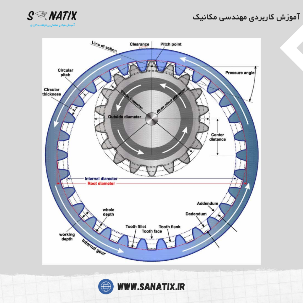 چرخ دنده
