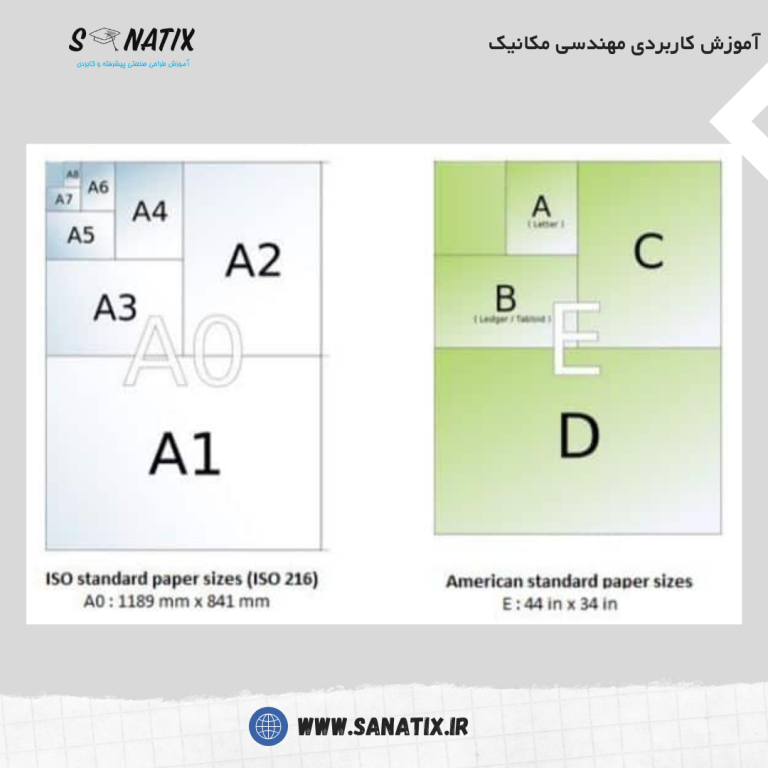 اصول نقشه کشی مهندسی