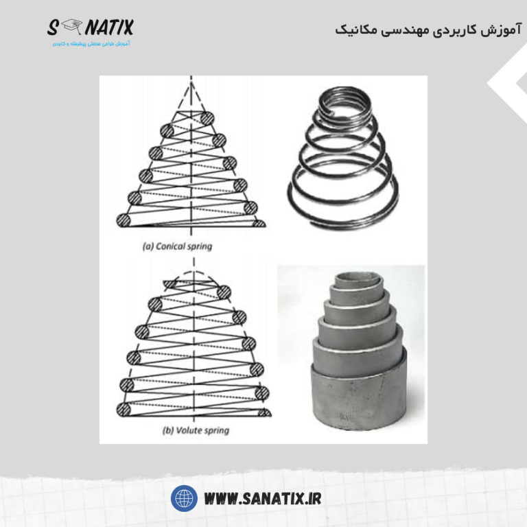 آشنایی با انواع فنرها 