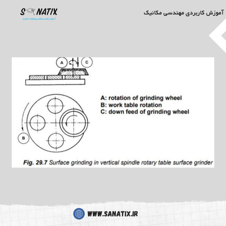 صنعتیکس