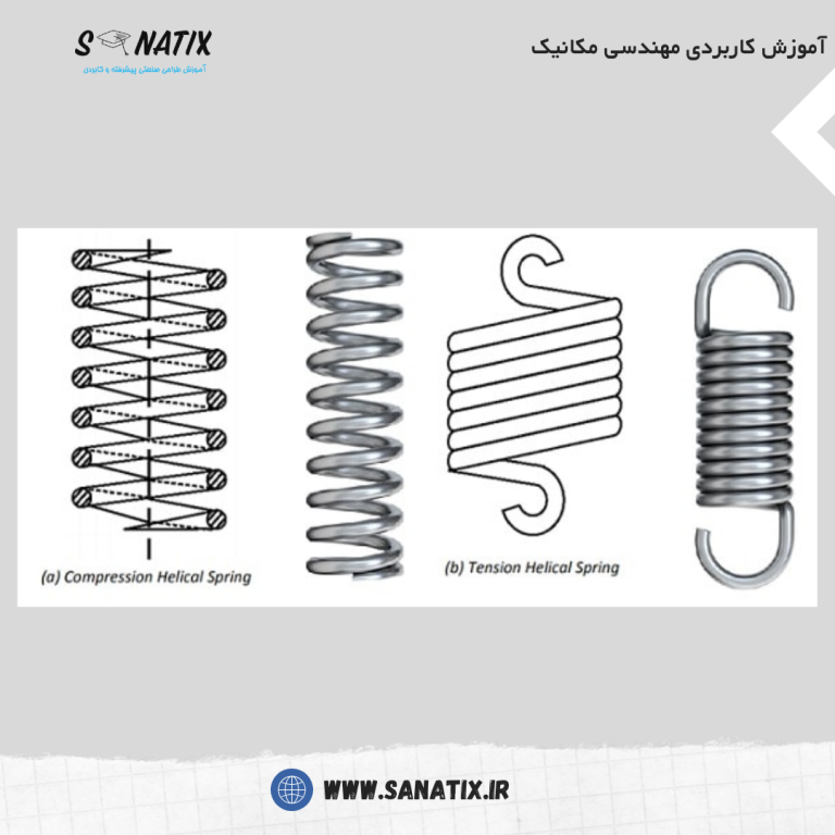 آشنایی با انواع فنرها 
