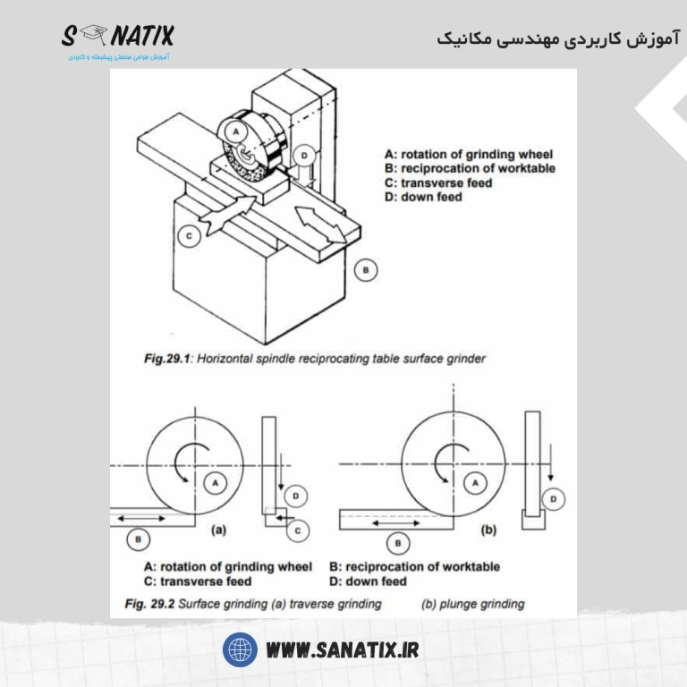 طراحی صنعتی
