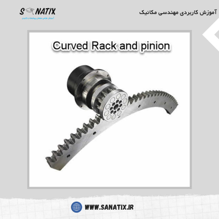صنعتیکس