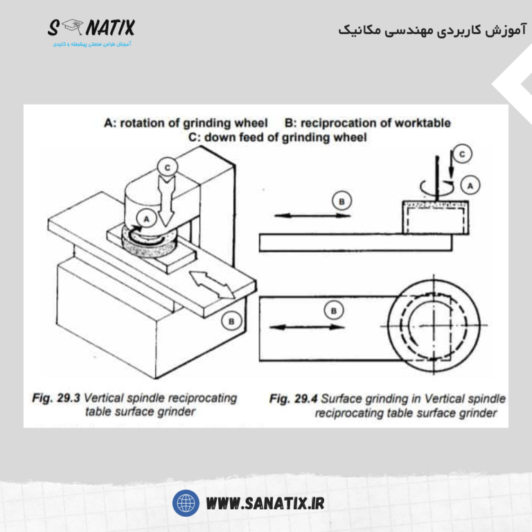 دستگاه سنگ زنی