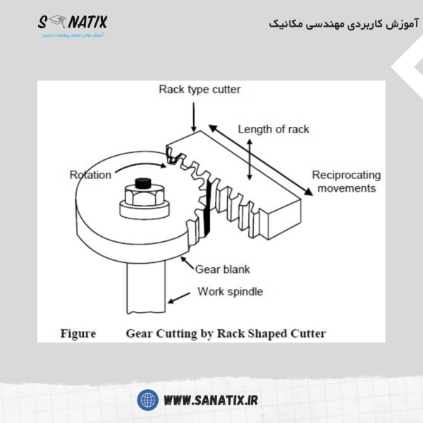 دنده زنی با کاتر شانه ای