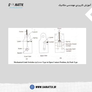 طراحی صنعتی صنعتیکس