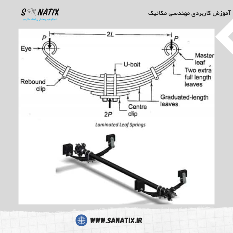 آشنایی با انواع فنرها 