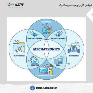 با افزایش پیچیدگی سیستم‌های مکانیکی، دانش مهندسی مکاترونیک که ترکیبی از مکانیک، الکترونیک و کنترل است، اهمیت بیشتری یافته است. یک طراح مکانیک باید با سیستم‌های کنترل و ابزارهایی مانند MATLAB/Simulink آشنا باشد. به‌عنوان مثال، در طراحی یک ربات صنعتی، استفاده از MATLAB برای شبیه‌سازی حرکات و سیستم‌های کنترل می‌تواند به بهبود دقت و عملکرد ربات کمک کند.