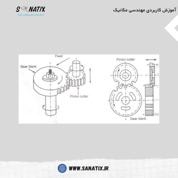 فرآیند-دنده_زنی-با-کاتر-پینیون-