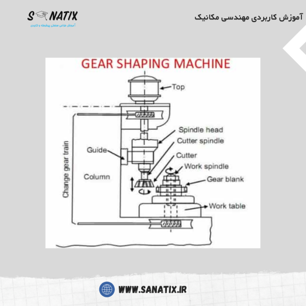 ماشین-دنده_زنی-با-شیپر
