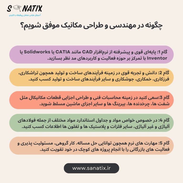 طراحی مکانیکال حرفه ای 